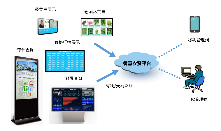 图片关键词 图片关键词