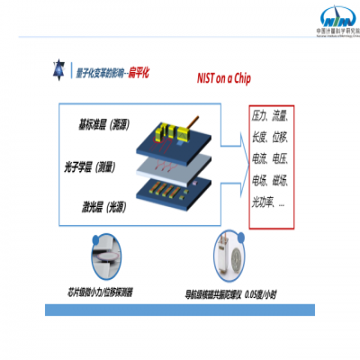 2020年中国物联网计量创新发展论坛在济南举办